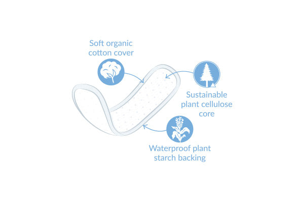 Natracare Organic Mini Panty Liners 30 Liners